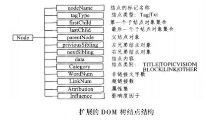 dom是什么意思啊详细介绍
