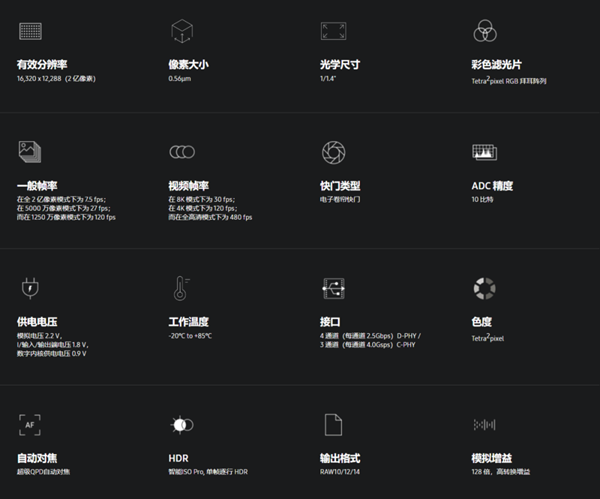 三星hp3传感器尺寸是多少