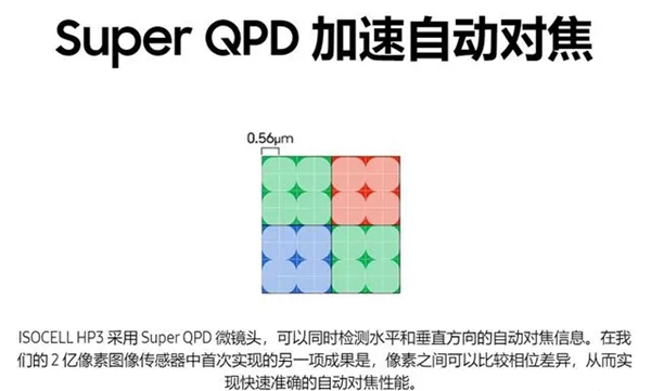 三星hp3传感器相当于什么水平