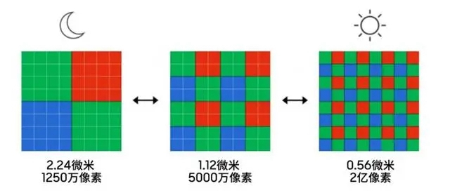 三星hp3传感器相当于什么水平