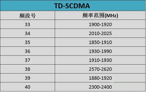 手机频段少对信号有影响吗详情