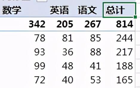excel数据透视表求和项设置教程