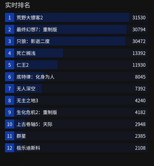 epic神秘游戏2022送几个详细介绍