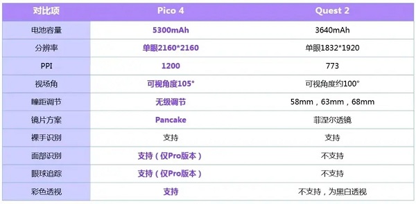 pico4配置参数详情