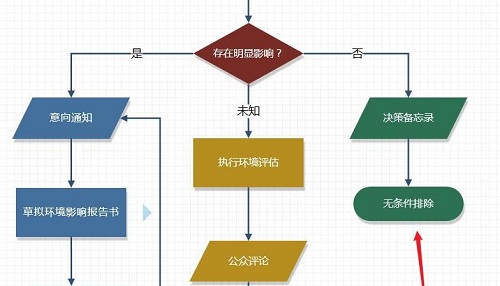 visio怎么删除不要的图形详细教程