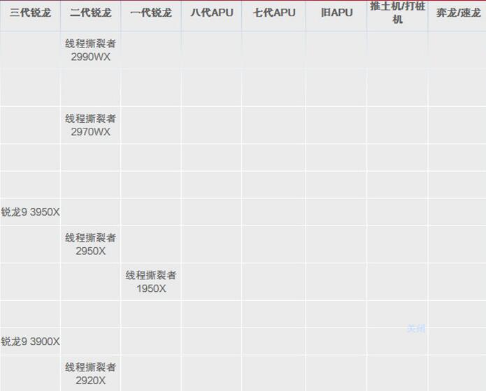 移动端cpu天梯图2021
