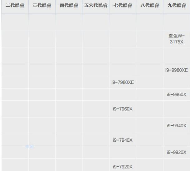 移动端cpu天梯图2021