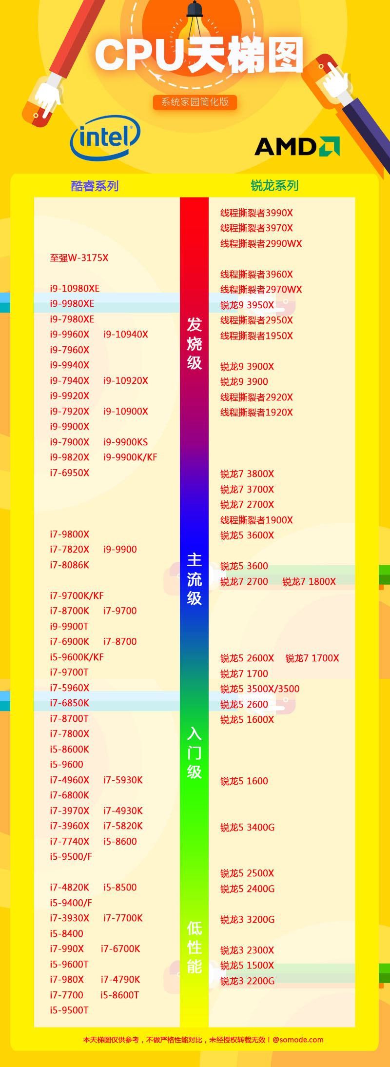 cpu天梯图2021年5月