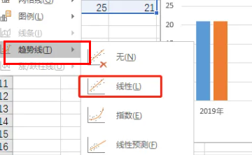 excel图表的趋势线设置方法