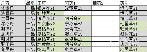 觅长生如何提升心境