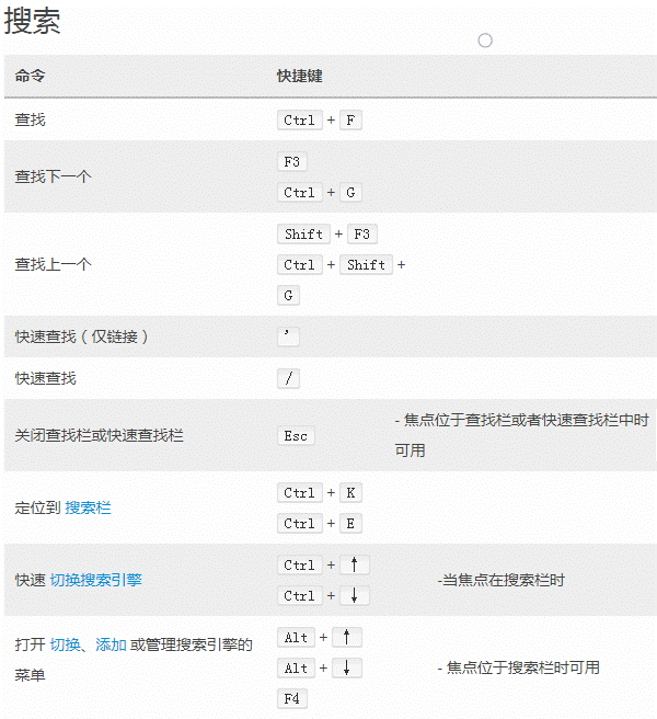 火狐浏览器的快捷键有哪些 火狐浏览器快捷键大全