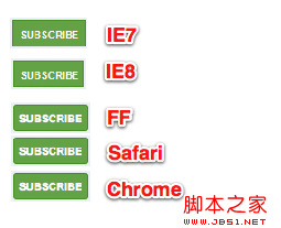 input按钮在IE下显现不一致的兼容是什么问题?解决技巧分享