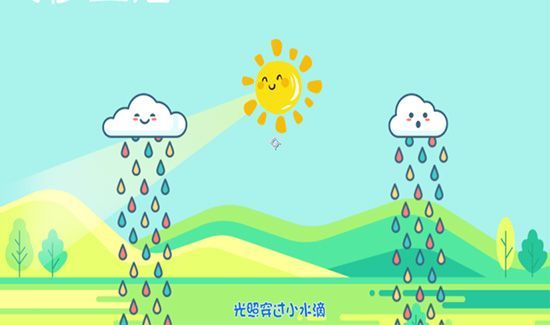 为什么雨后天上挂着彩虹
