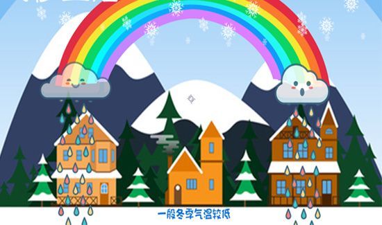 为什么雨后天上挂着彩虹