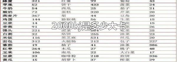 2000kj是多少大卡