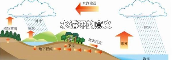 水循环的意义