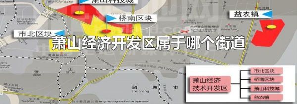 萧山经济开发区属于哪个街道