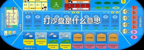打沙盘是什么意思