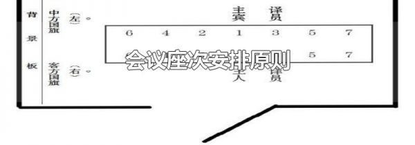 会议座次安排原则