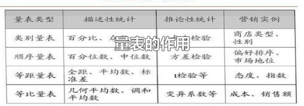 量表的作用