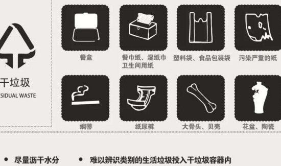 上海垃圾分类罚款