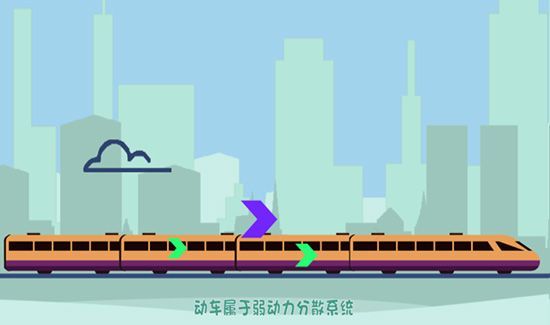 动车和高铁的区别