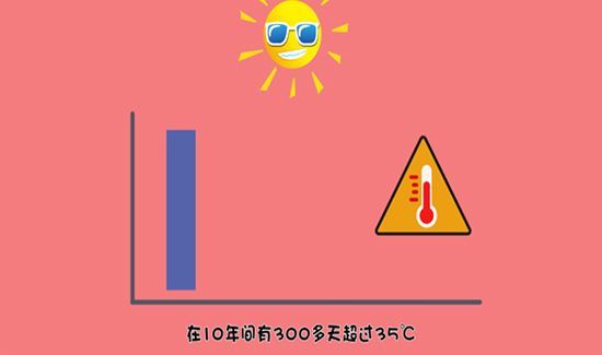 四大火炉是哪四个城市