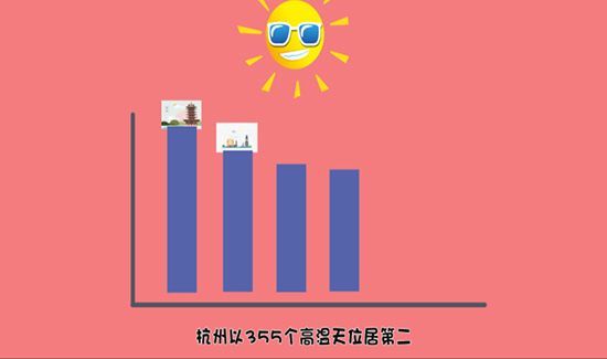 四大火炉是哪四个城市