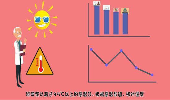 四大火炉是哪四个城市