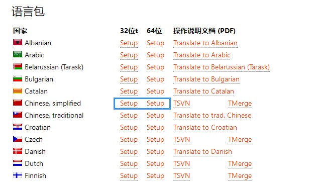 TortoiseSVN 1.14.5