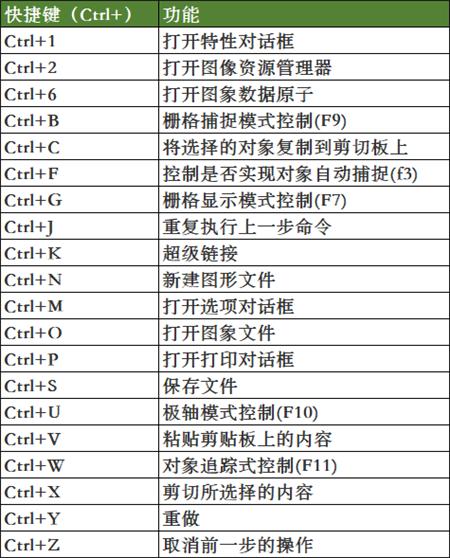 CAD快捷键命令大全