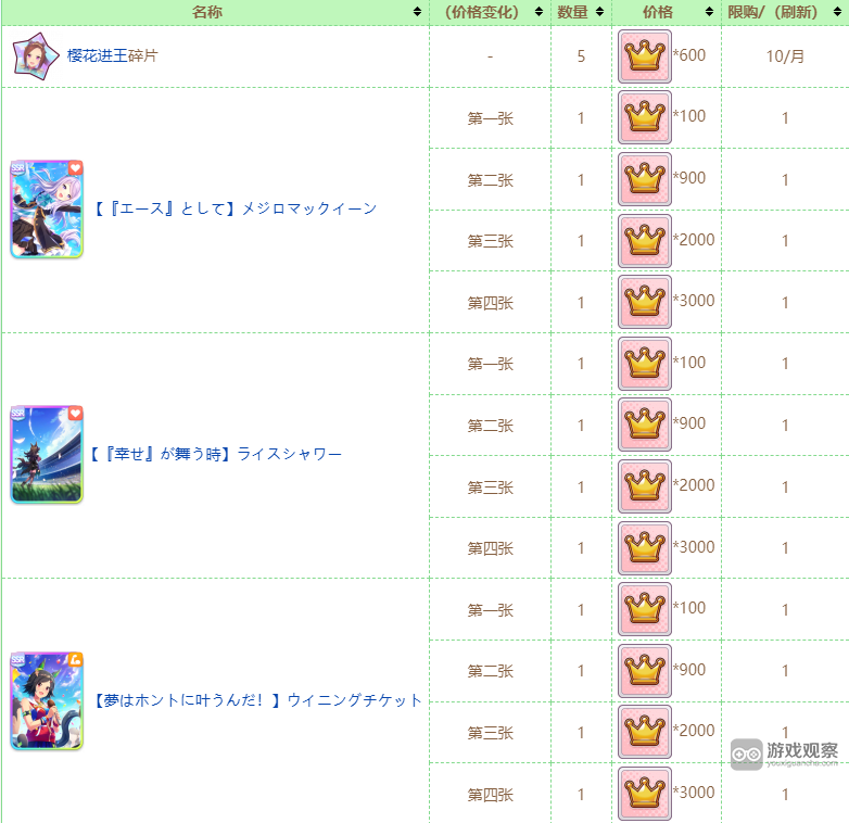 闪耀优俊少女公会商店攻略大全