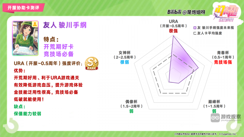 闪耀优俊少女绿色恶魔骏川手纲协助卡测评攻略