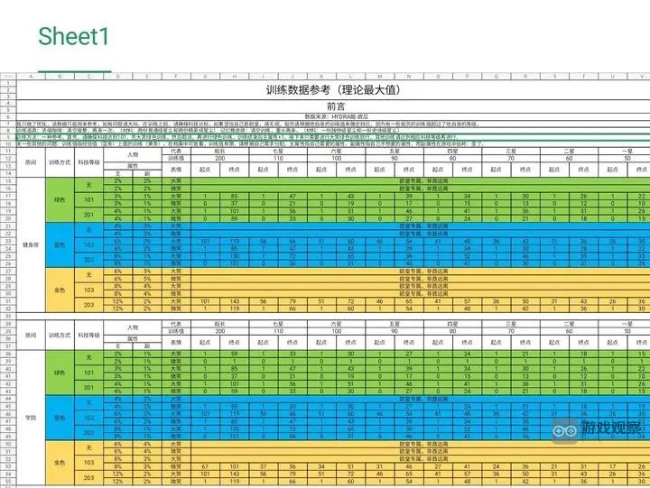 超时空星舰训练角色方法教学攻略