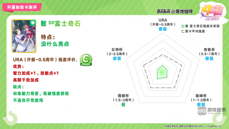 闪耀优俊少女SR智富士奇石协助卡测评攻略