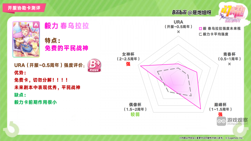 闪耀优俊少女SSR春乌菈菈协助卡测评攻略
