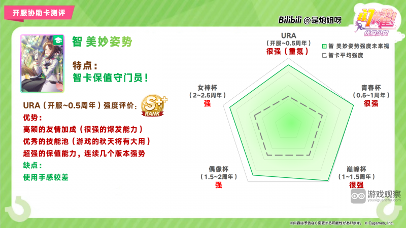 闪耀优俊少女SSR智美妙姿势协助卡测评攻略