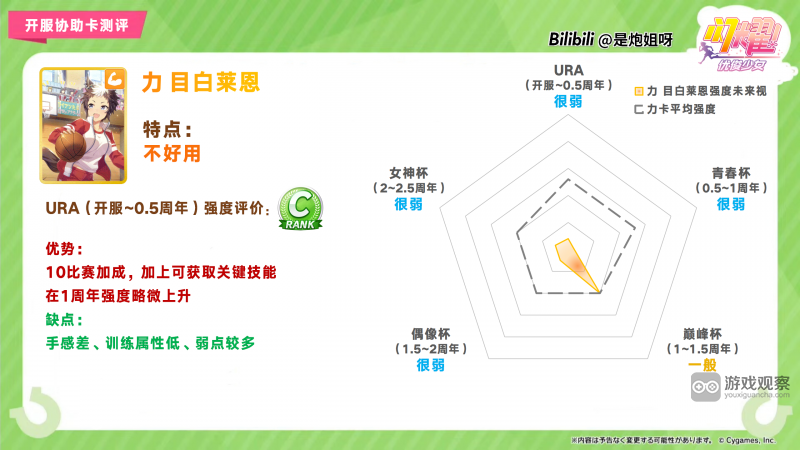 闪耀优俊少女SR力目白菜恩协助卡测评攻略