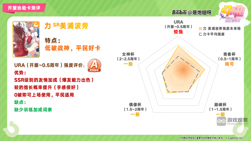 闪耀优俊少女SR力美浦波旁协助卡测评攻略