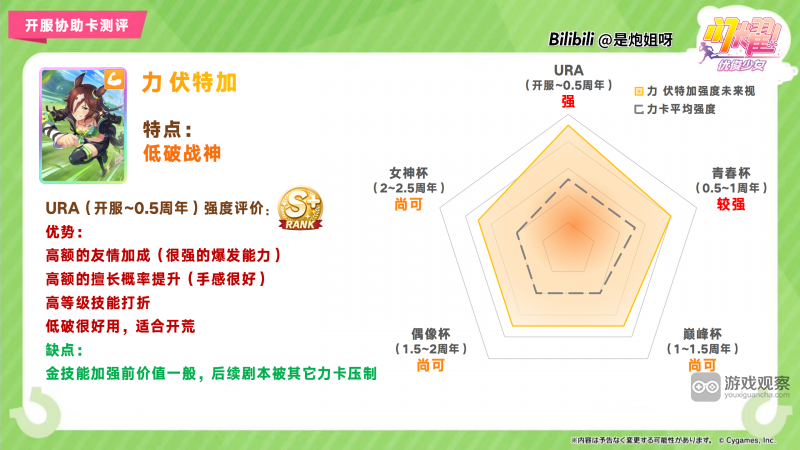 闪耀优俊少女SSR力伏特加协助卡测评攻略