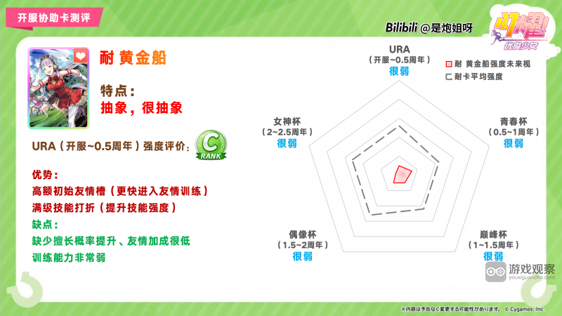 闪耀优俊少女SSR耐黄金船协助卡测评攻略