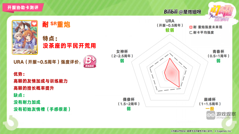 闪耀优俊少女SR耐重炮协助卡测评攻略