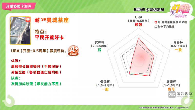 闪耀优俊少女SR耐曼城茶座协助卡测评攻略