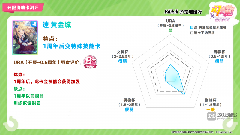 闪耀优俊少女SSR速黄金城协助卡测评攻略