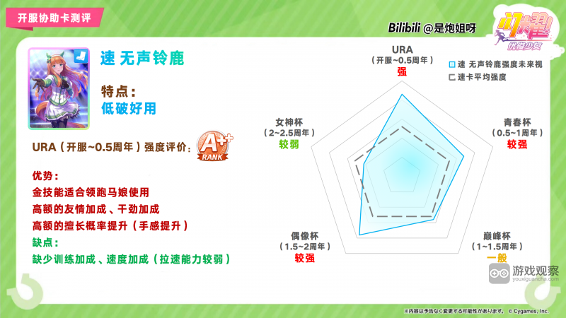 闪耀优俊少女SSR速无声铃鹿协助卡测评攻略