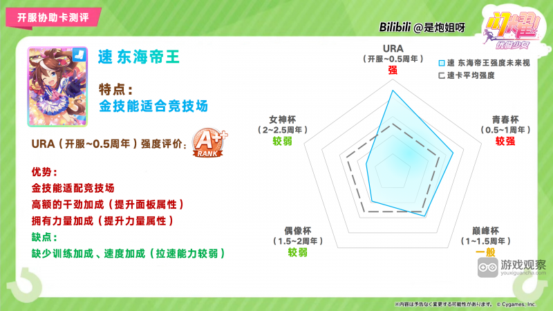 闪耀优俊少女SSR速东海帝王协助卡测评攻略
