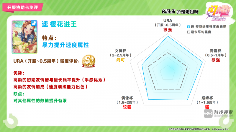 闪耀优俊少女SSR速樱花进王协助卡测评攻略