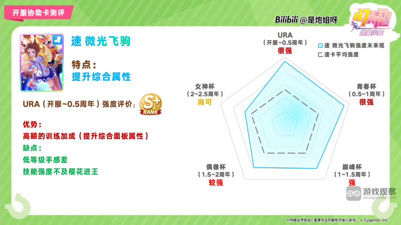 闪耀优俊少女SSR速微光飞驹协助卡测评攻略
