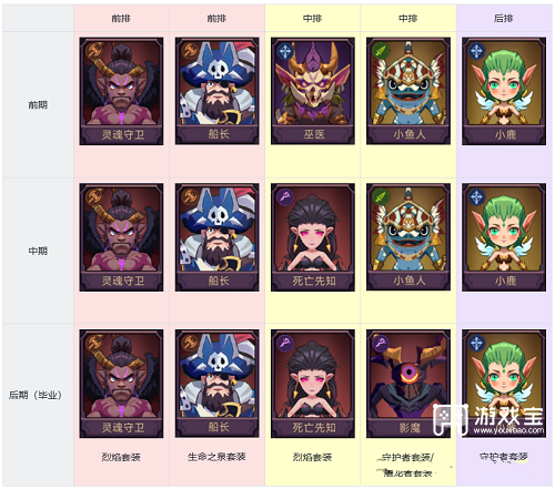 口袋英雄传最强阵容推荐攻略