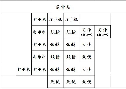 快来当领主神之试炼攻略